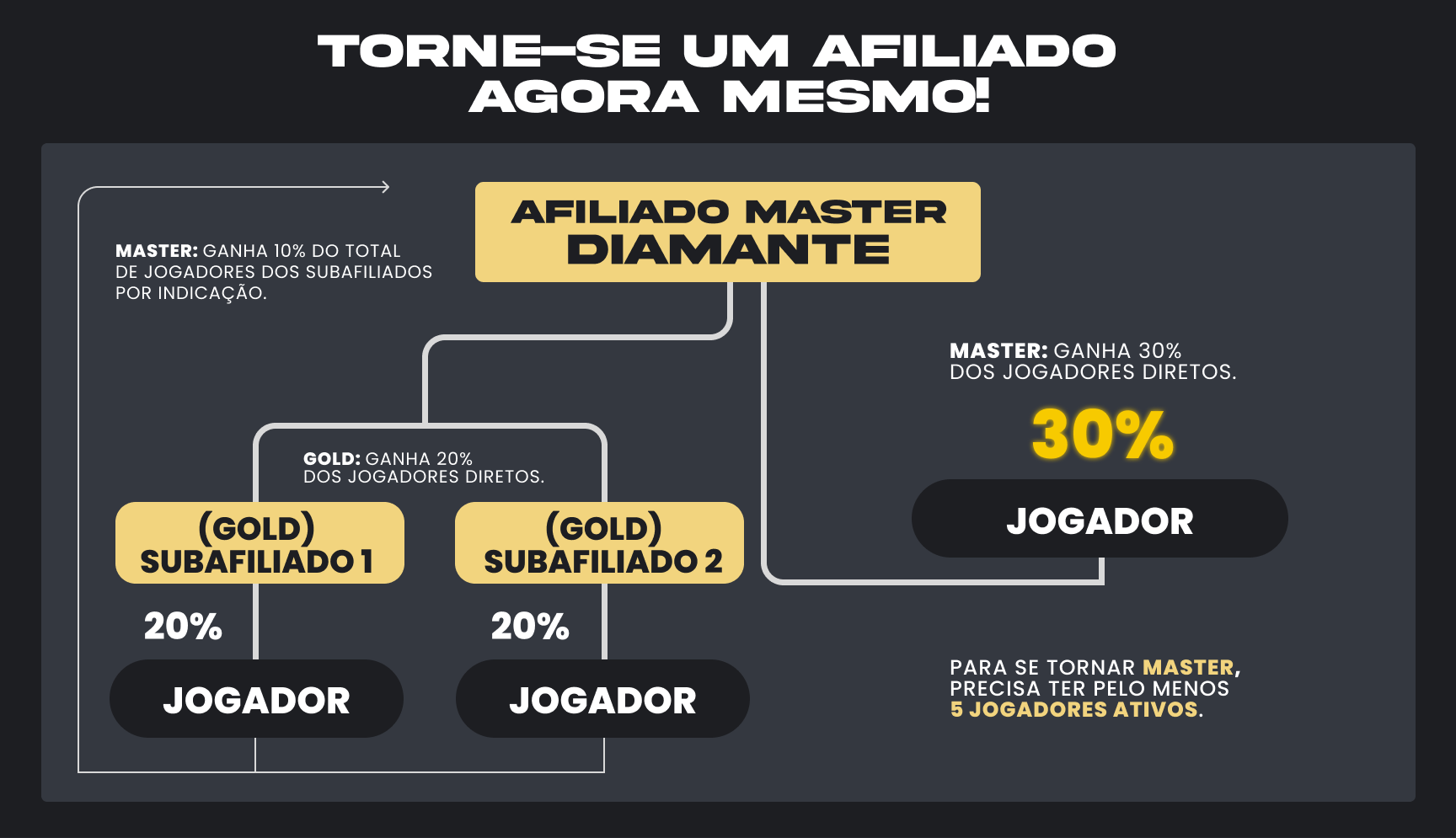 Esquema do programa de afiliados